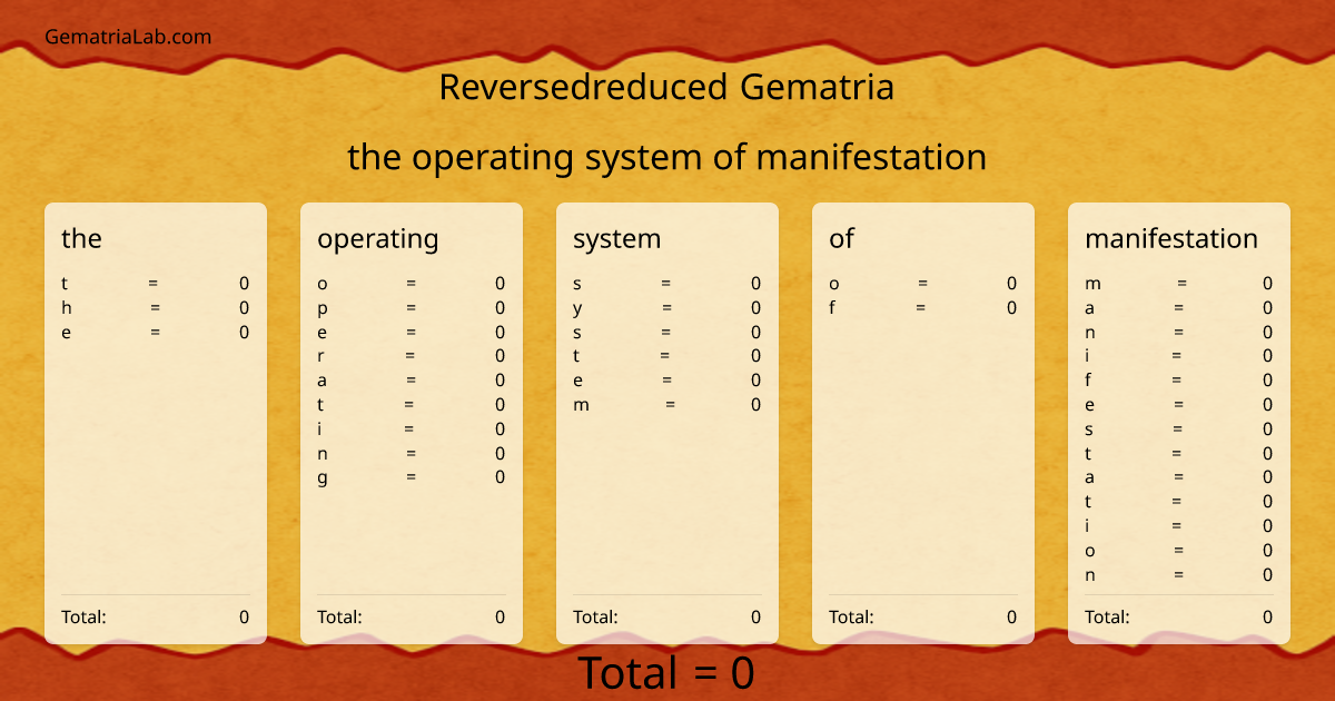 the operating system of manifestation in reversedreduced Gematria